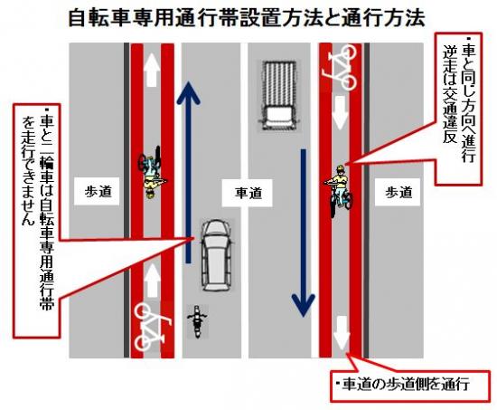 説明の図