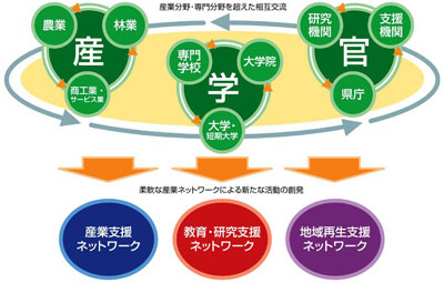 いいえんどっとわいのイメージ