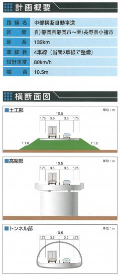 横断図面