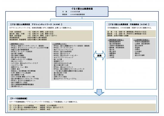 ぐるり体制