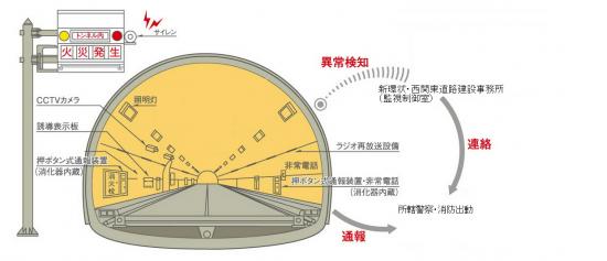 万力トンネル防災設備