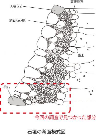 H27石垣断面模式図