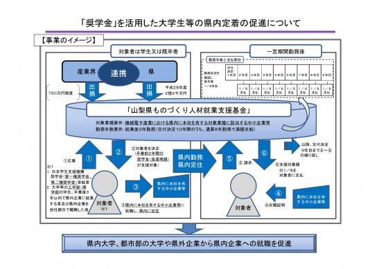 イメージ図