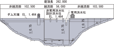 ダム下流面図イメージ