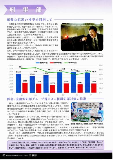 やまなしのけいさつ2026-6