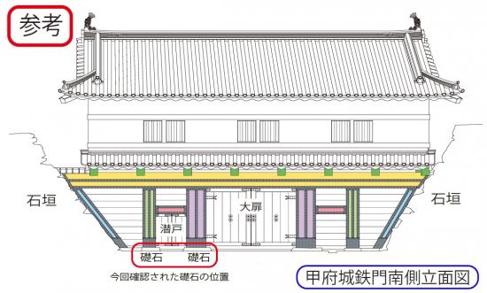 鉄門の立面図