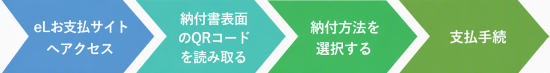 eLお支払サイト納付手順