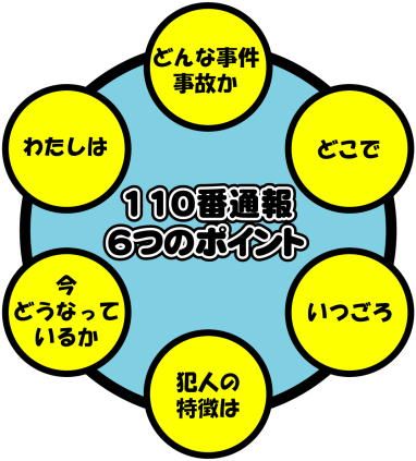 110番の日