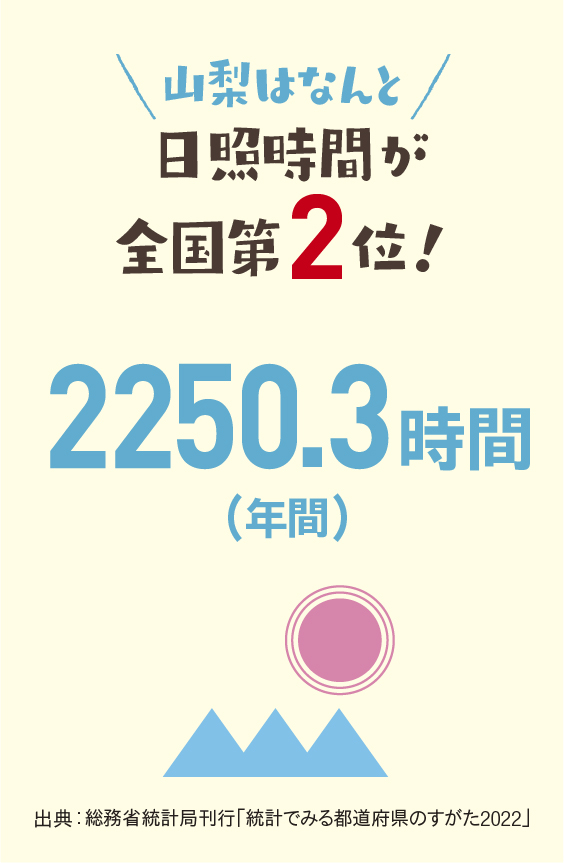 令和4年度はたらこやまなし統計07