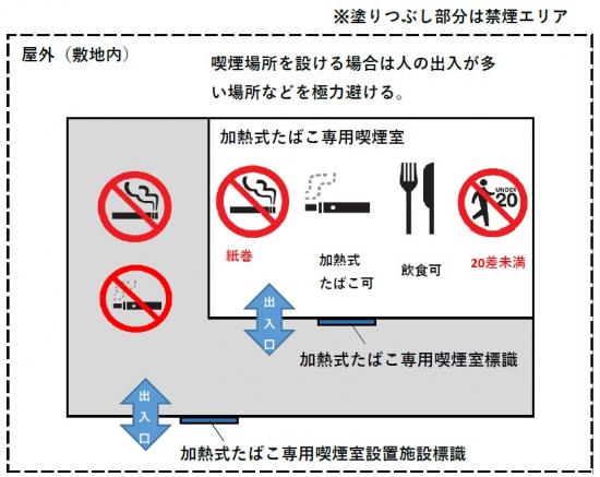 加熱式たばこ専用喫煙室のルール