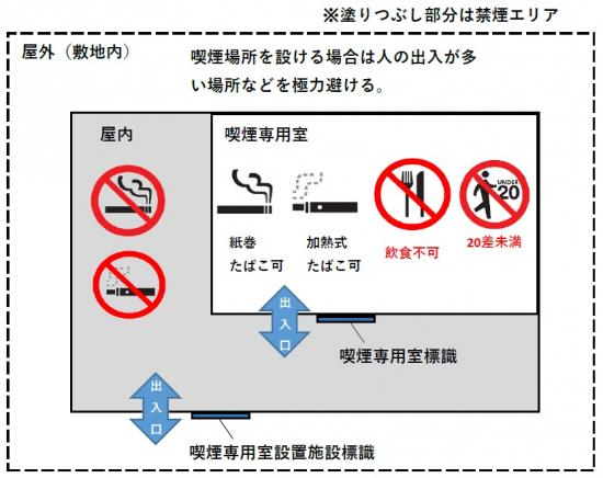 喫煙専用室設置のルール