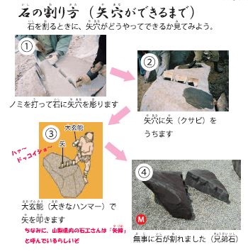 甲府城跡石垣の石の割り方図