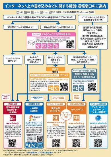 インターネット上の書き込みなどに関する相談・通報窓口のご案内