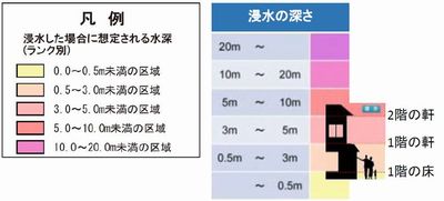 浸水想定区域図凡例