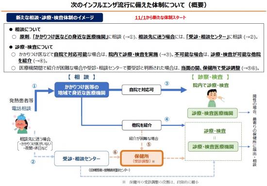 コロナ検査新体制