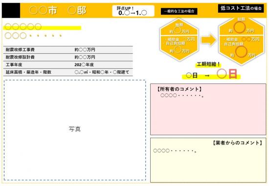 低コスト工法テンプレート