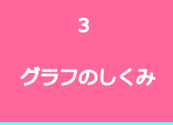 3_graphnoshikumi