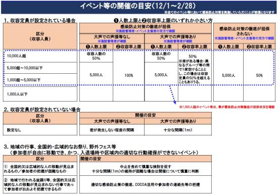 イベント開催時の目安