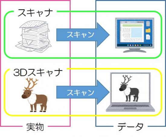 3Dスキャナの概要