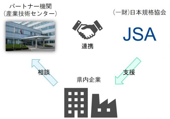 プロポーザルR3-3-1_パートナー機関