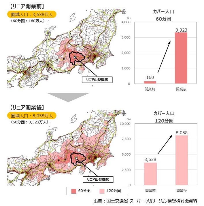 交流可能な経済的勢力圏の広がり