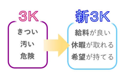 3Kと新3K（図）