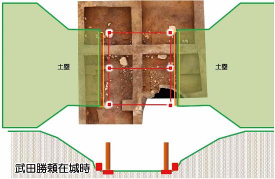 本丸北側虎口勝頼期造成面概要図