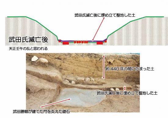 本丸北側虎口家康期造成面概要図