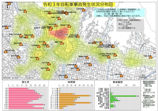 R3自転車事故