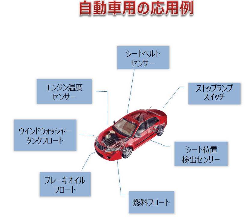 自動車用の応用例