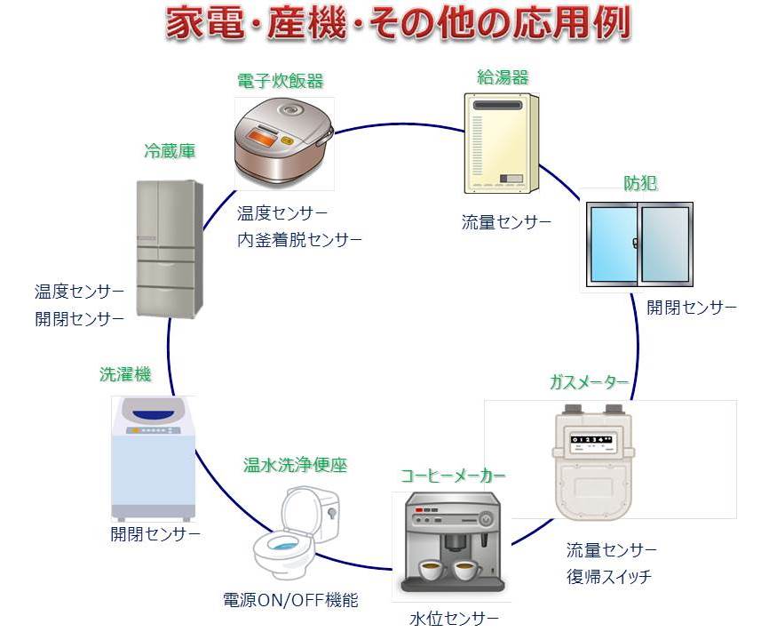 家電・産機・その他の応用例