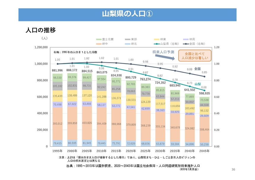 若者世代が希望する就職先が少ない2