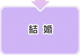 結婚