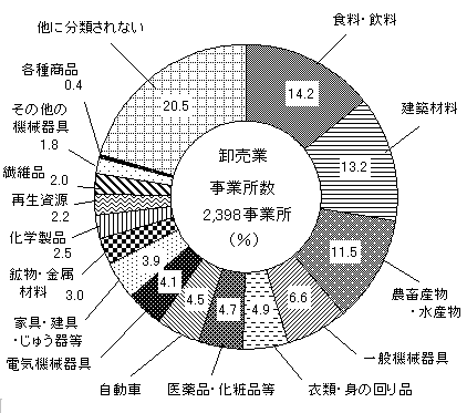 ��Q�}�@�Ǝ�ʎ��Ə����\����i�����Ɓj�O���t