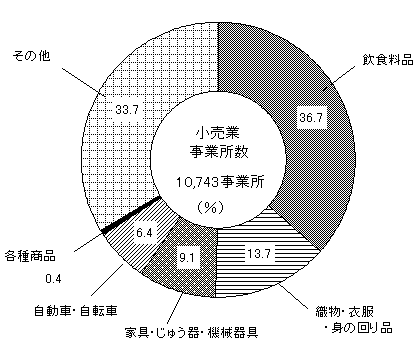 ��R�}�@�Ǝ�ʎ��Ə����\����i�����Ɓj�O���t