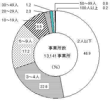 ��S�}�@�]�ƎҋK�͕ʎ��Ə����\����O���t