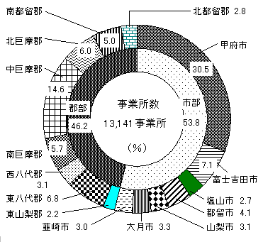 ��T�}�@�s�S�ʎ��Ə����\����O���t