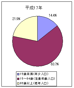 N3敪̍\i17Nj